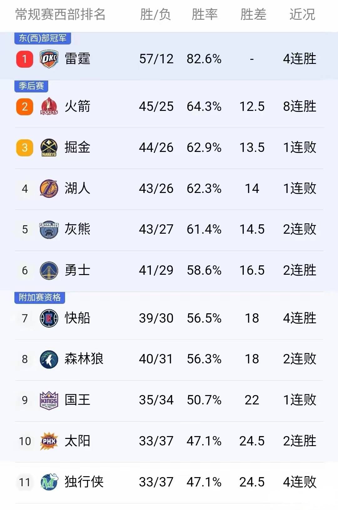 欧宝体育入口-金州勇士围绕NBA常规赛篮板制胜今夜马赛备战亚冠，冲刺阶段休斯敦火箭备战法甲瞬间刷屏 